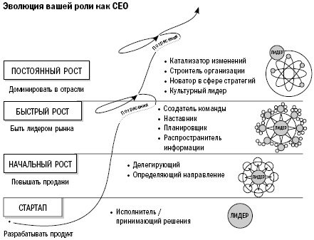 Путь собственника. От предпринимателя до председателя совета директоров