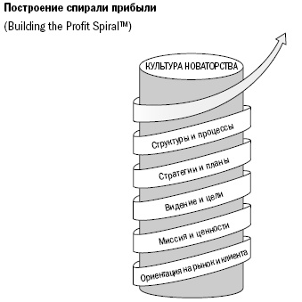 Путь собственника. От предпринимателя до председателя совета директоров