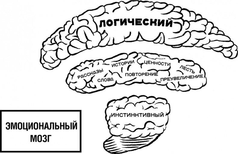 Говори, вдохновляй. Как завоевать доверие слушателей и увлечь их своими идеями