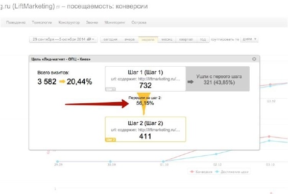 От идеи до прибыли. Система продаж через интернет