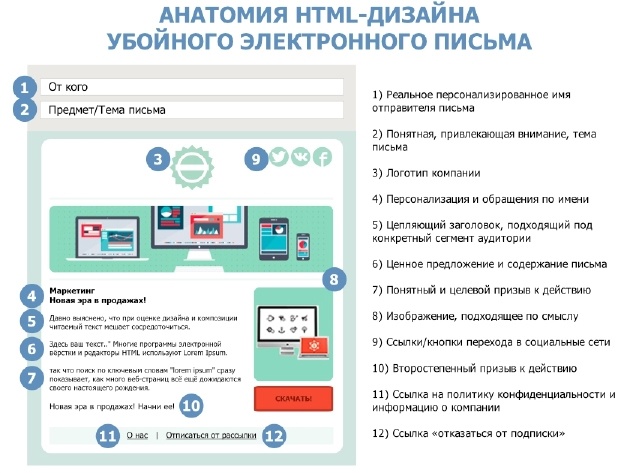 От идеи до прибыли. Система продаж через интернет