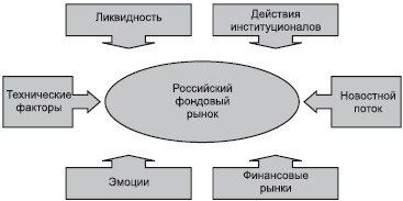 Интуитивный трейдинг