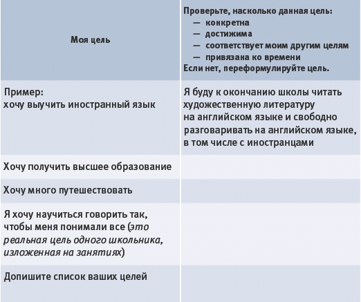 Тайм-менеджмент для детей. Книга продвинутых родителей