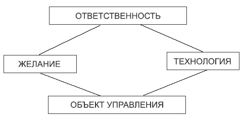 Встань с дивана! Как создать свой бизнес и стать независимым