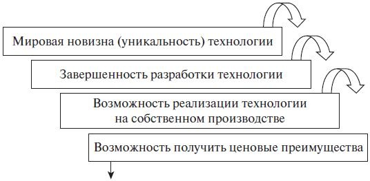 Право интеллектуальной собственности. Учебное пособие