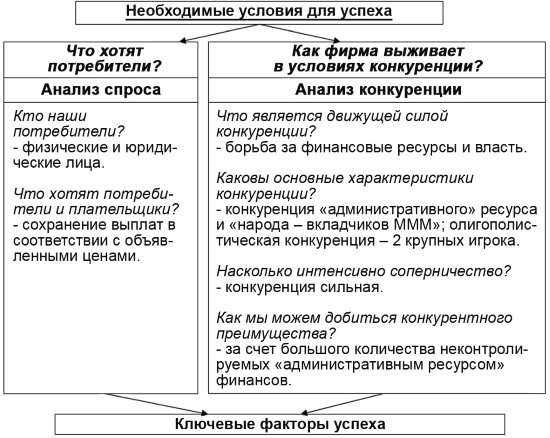 Настольная книга Большого руководителя. Как на практике разрабатывается стратегия развития