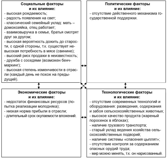 Настольная книга Большого руководителя. Как на практике разрабатывается стратегия развития