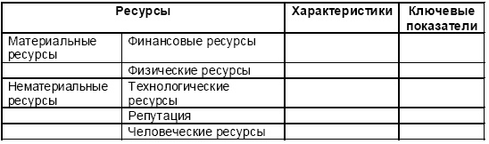 Настольная книга Большого руководителя. Как на практике разрабатывается стратегия развития