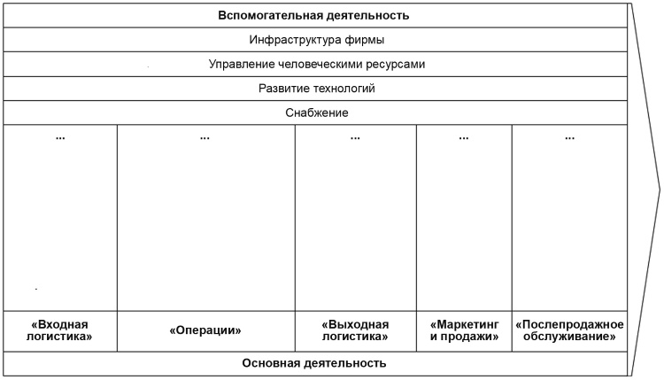 Настольная книга Большого руководителя. Как на практике разрабатывается стратегия развития