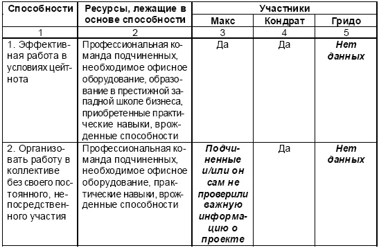 Настольная книга Большого руководителя. Как на практике разрабатывается стратегия развития