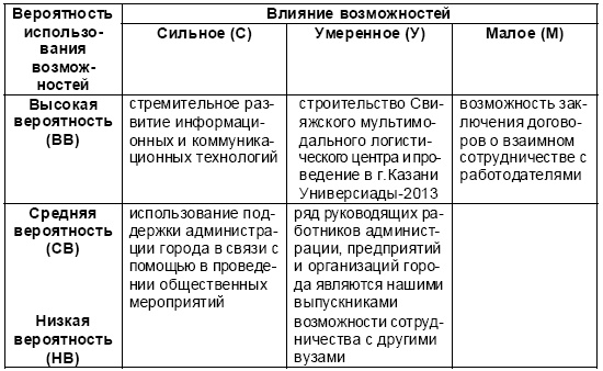 Настольная книга Большого руководителя. Как на практике разрабатывается стратегия развития