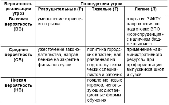 Настольная книга Большого руководителя. Как на практике разрабатывается стратегия развития