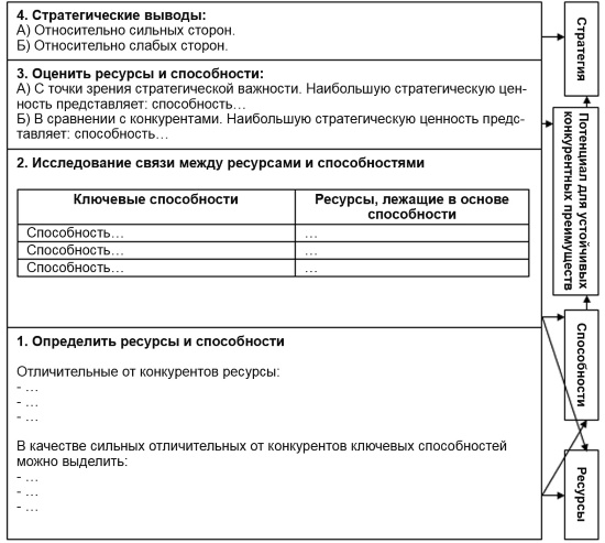 Настольная книга Большого руководителя. Как на практике разрабатывается стратегия развития