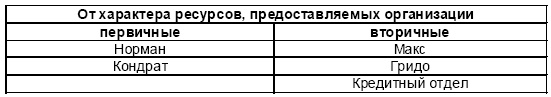 Настольная книга Большого руководителя. Как на практике разрабатывается стратегия развития