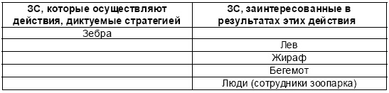 Настольная книга Большого руководителя. Как на практике разрабатывается стратегия развития