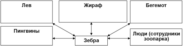 Настольная книга Большого руководителя. Как на практике разрабатывается стратегия развития