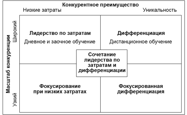 Настольная книга Большого руководителя. Как на практике разрабатывается стратегия развития