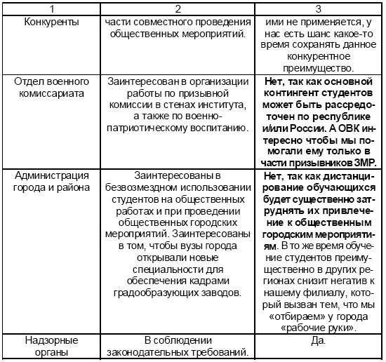 Настольная книга Большого руководителя. Как на практике разрабатывается стратегия развития