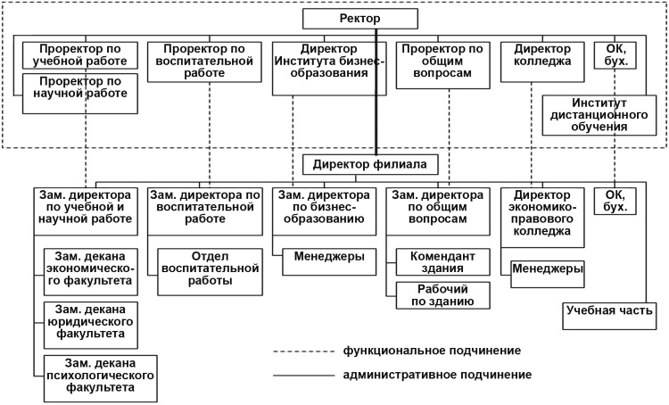 Настольная книга Большого руководителя. Как на практике разрабатывается стратегия развития