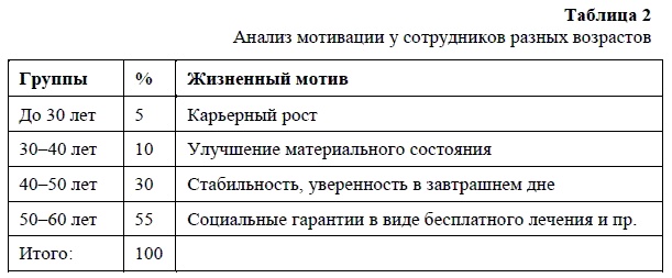 HR-брендинг. Как повысить эффективность персонала