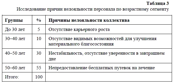 HR-брендинг. Как повысить эффективность персонала