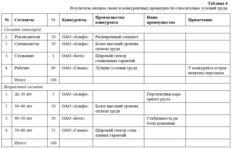 HR-брендинг. Как повысить эффективность персонала