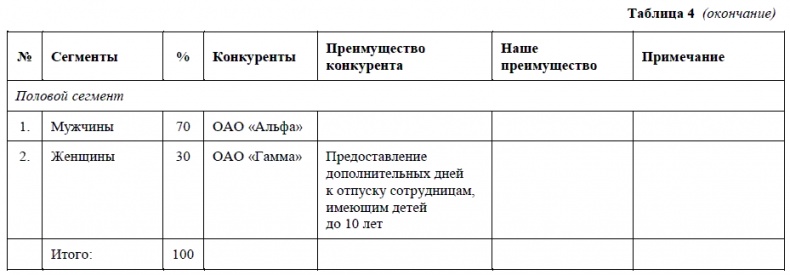 HR-брендинг. Как повысить эффективность персонала