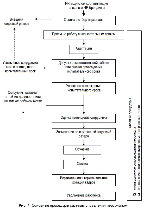 HR-брендинг. Как повысить эффективность персонала