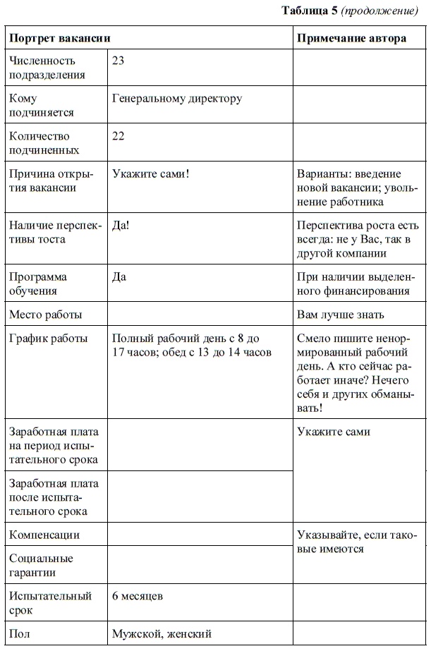 HR-брендинг. Как повысить эффективность персонала