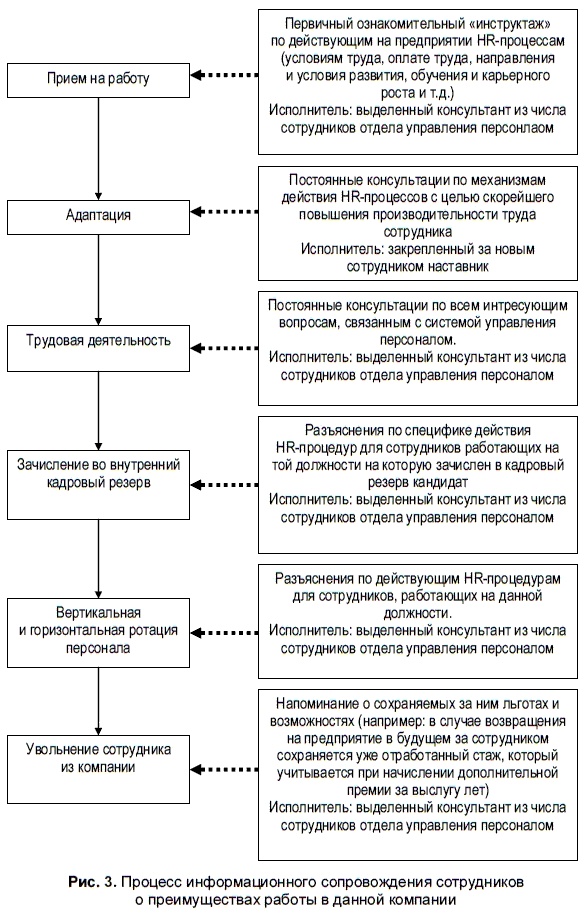 HR-брендинг. Как повысить эффективность персонала