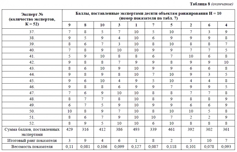 HR-брендинг. Как повысить эффективность персонала