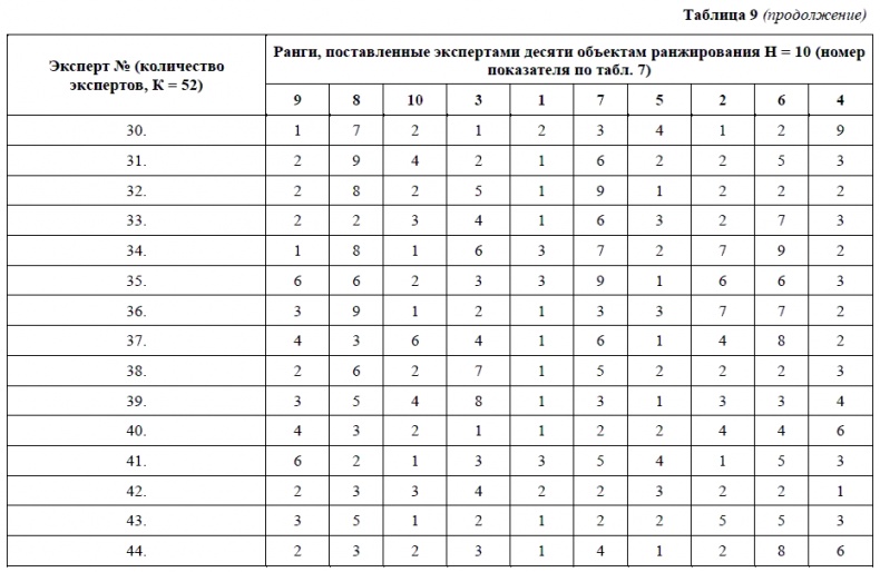 HR-брендинг. Как повысить эффективность персонала