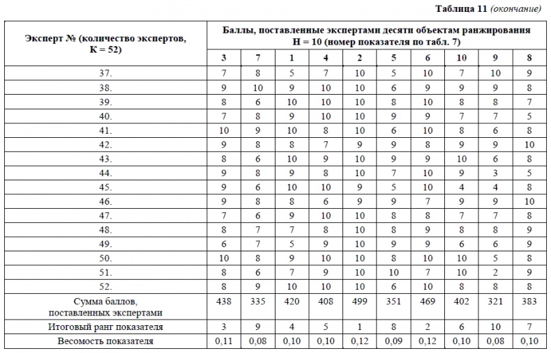 HR-брендинг. Как повысить эффективность персонала