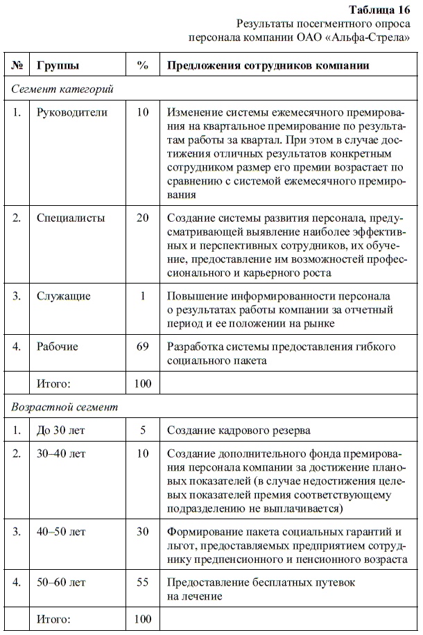 HR-брендинг. Как повысить эффективность персонала