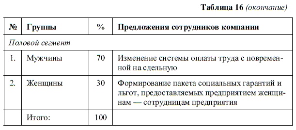 HR-брендинг. Как повысить эффективность персонала