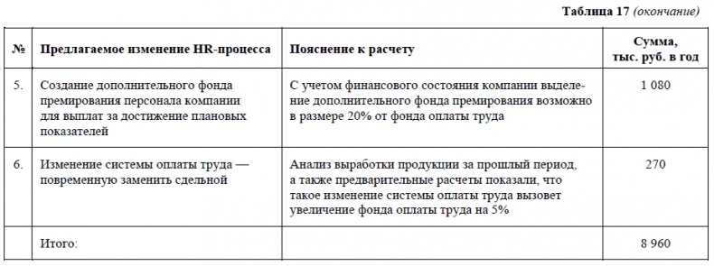 HR-брендинг. Как повысить эффективность персонала