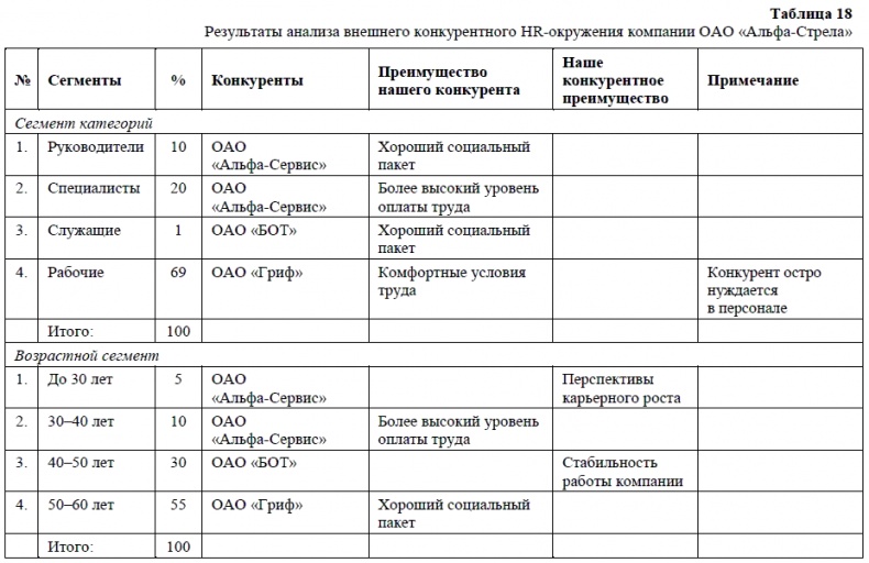 HR-брендинг. Как повысить эффективность персонала