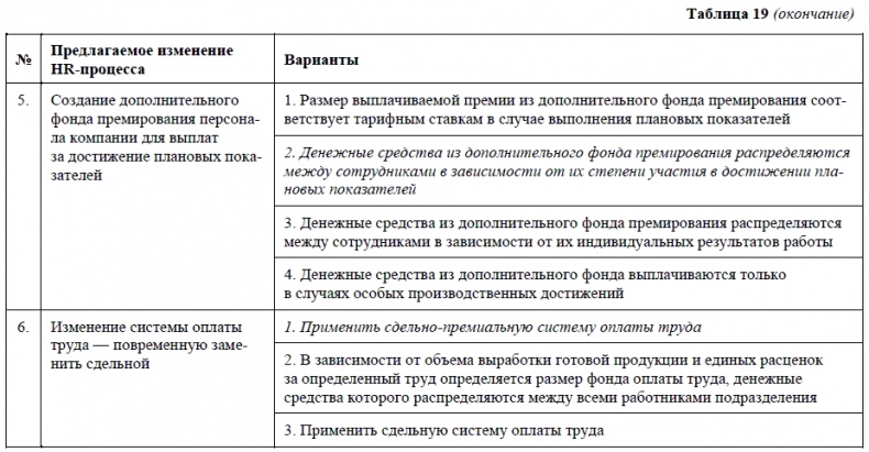 HR-брендинг. Как повысить эффективность персонала