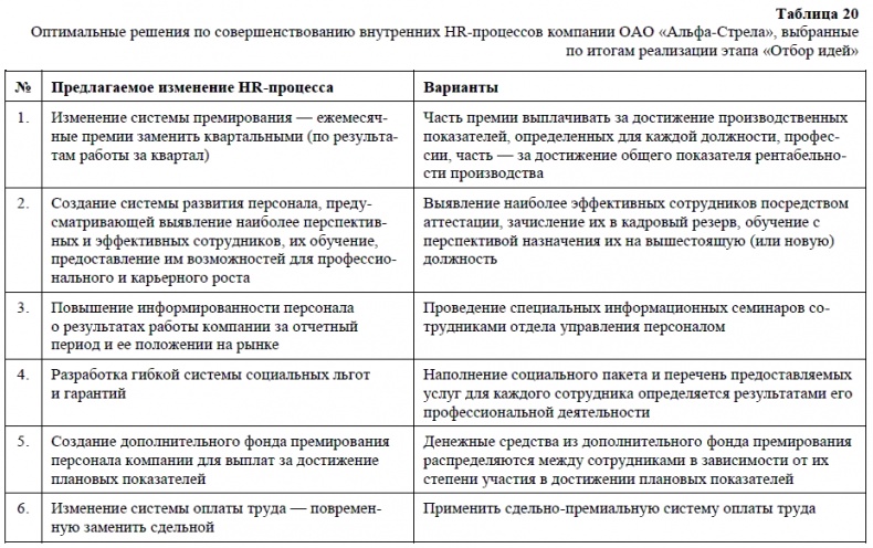 HR-брендинг. Как повысить эффективность персонала