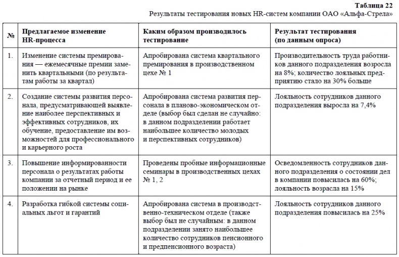 HR-брендинг. Как повысить эффективность персонала