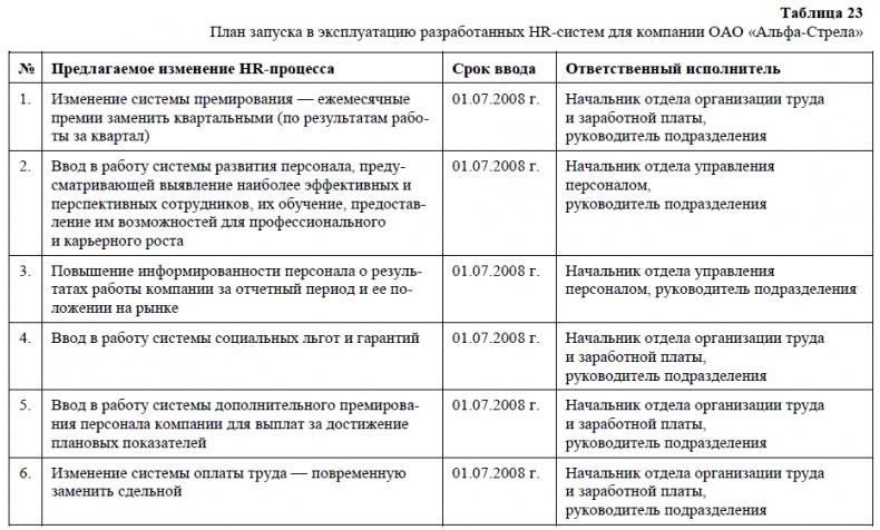 HR-брендинг. Как повысить эффективность персонала