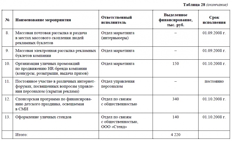 HR-брендинг. Как повысить эффективность персонала