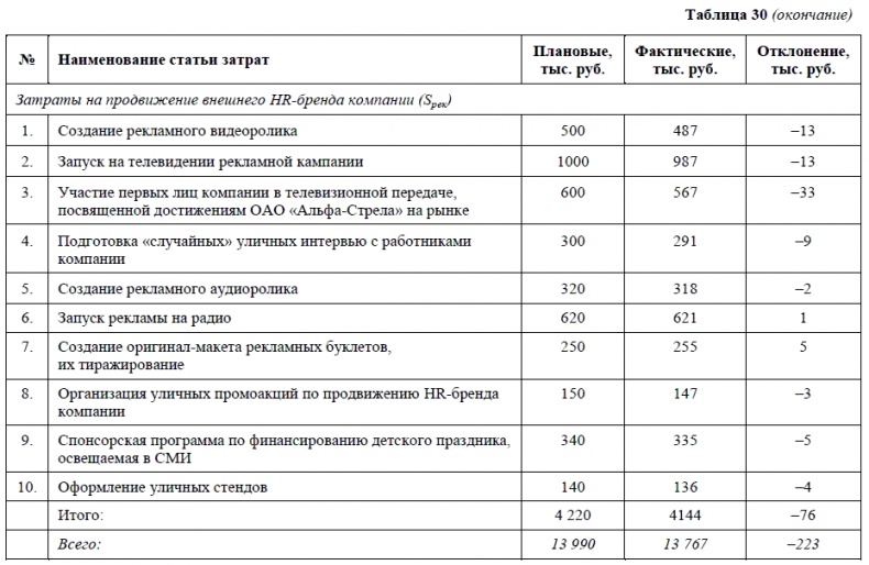 HR-брендинг. Как повысить эффективность персонала