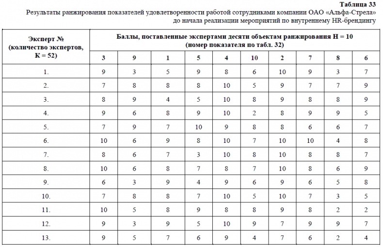 HR-брендинг. Как повысить эффективность персонала