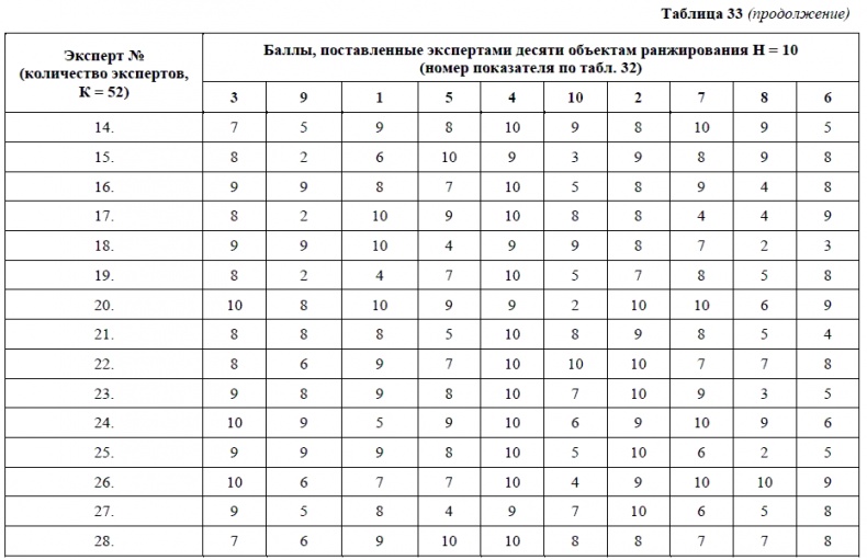 HR-брендинг. Как повысить эффективность персонала