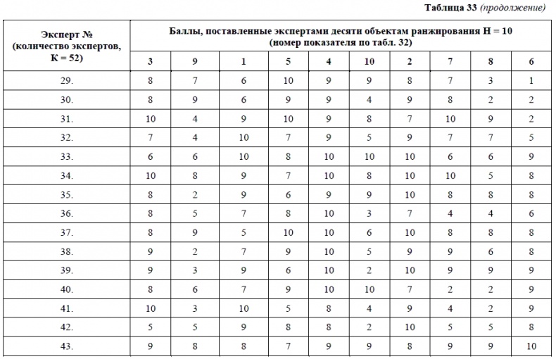 HR-брендинг. Как повысить эффективность персонала