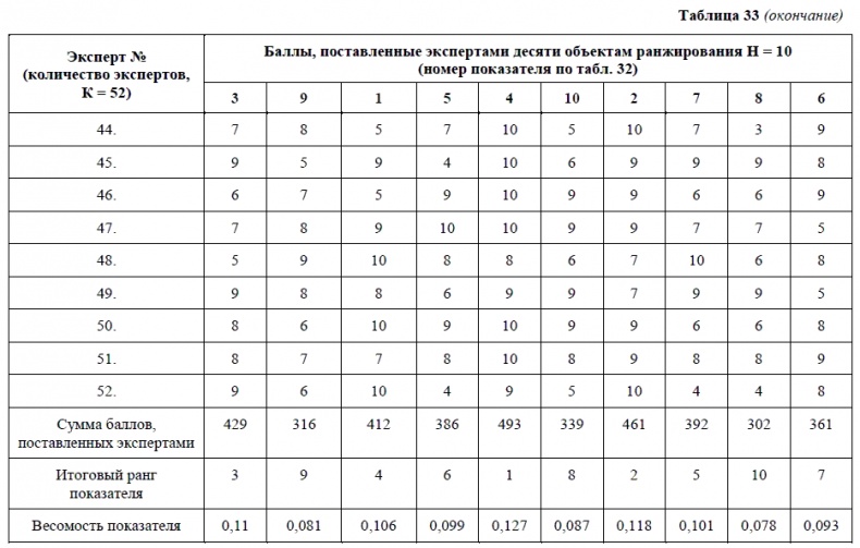 HR-брендинг. Как повысить эффективность персонала