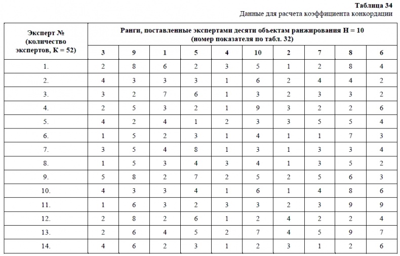 HR-брендинг. Как повысить эффективность персонала