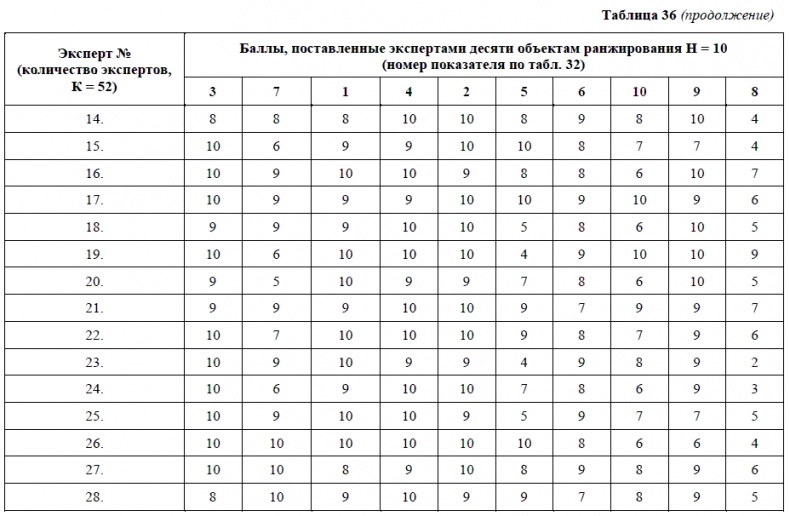 HR-брендинг. Как повысить эффективность персонала