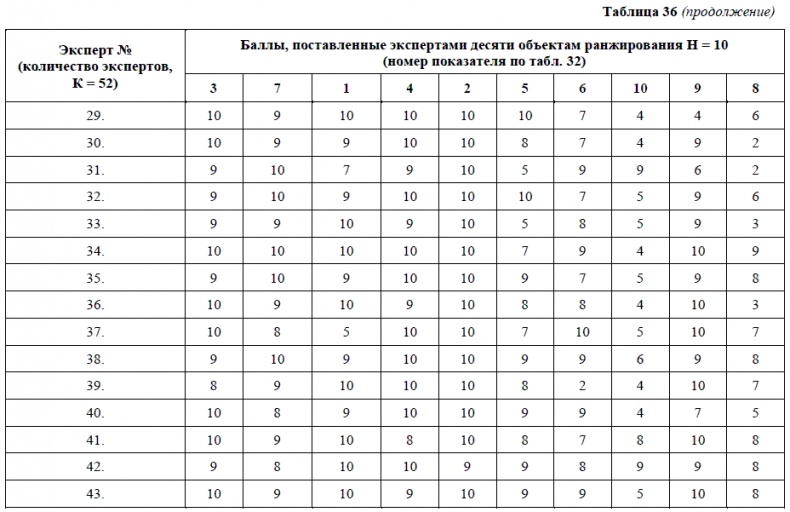 HR-брендинг. Как повысить эффективность персонала